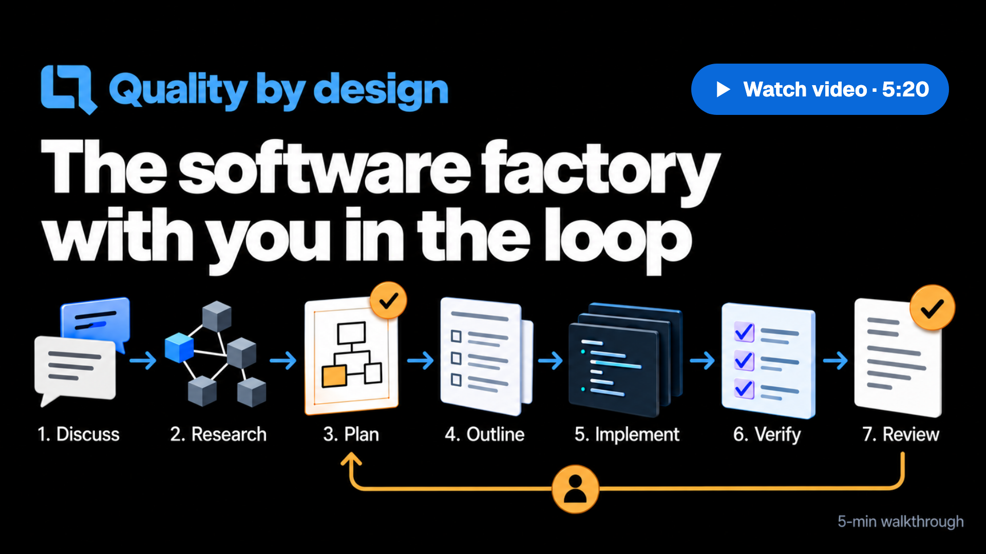 Play video: QualityLayer’s seven-step workflow, 5 minutes 20 seconds