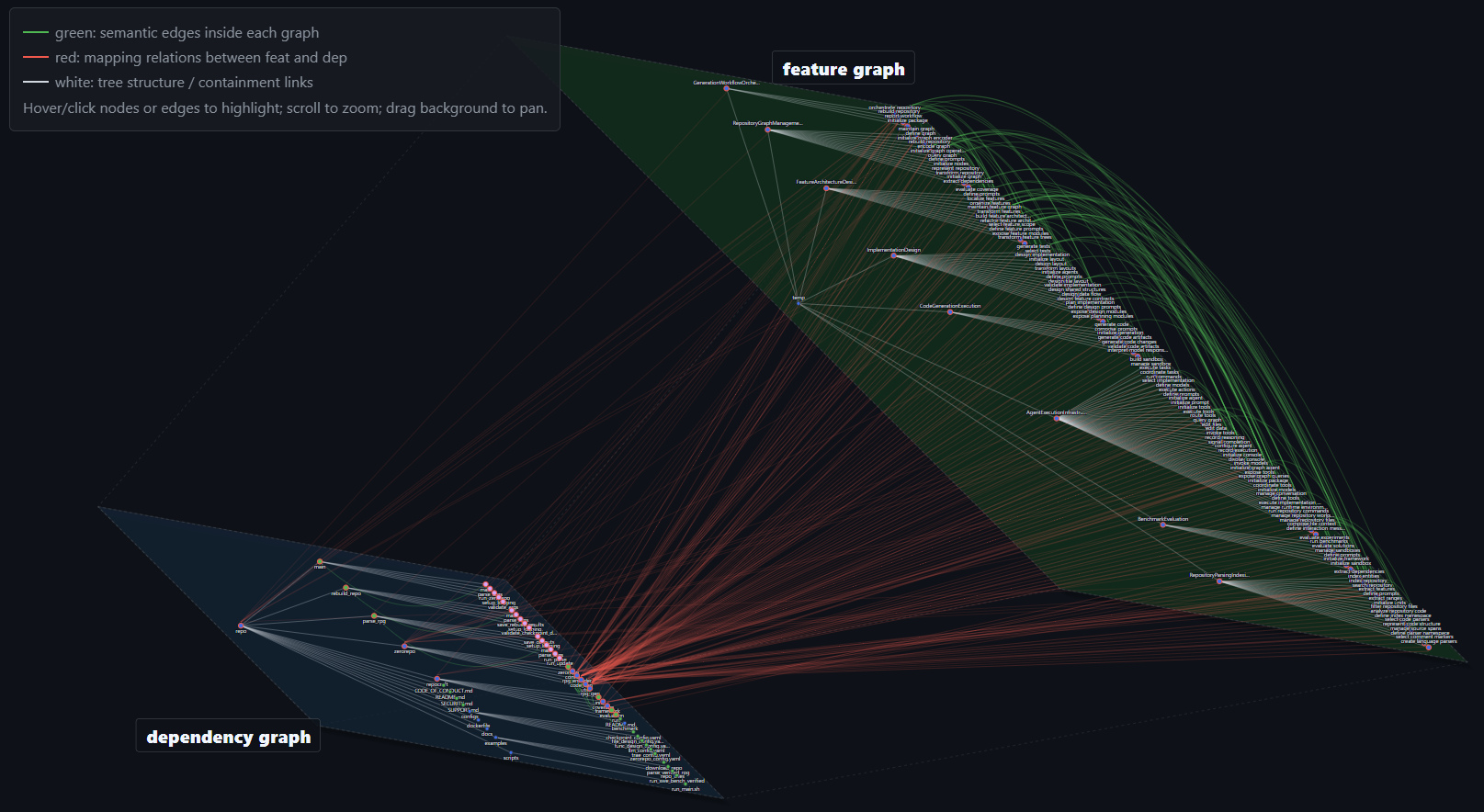 RPG visualization of this repository