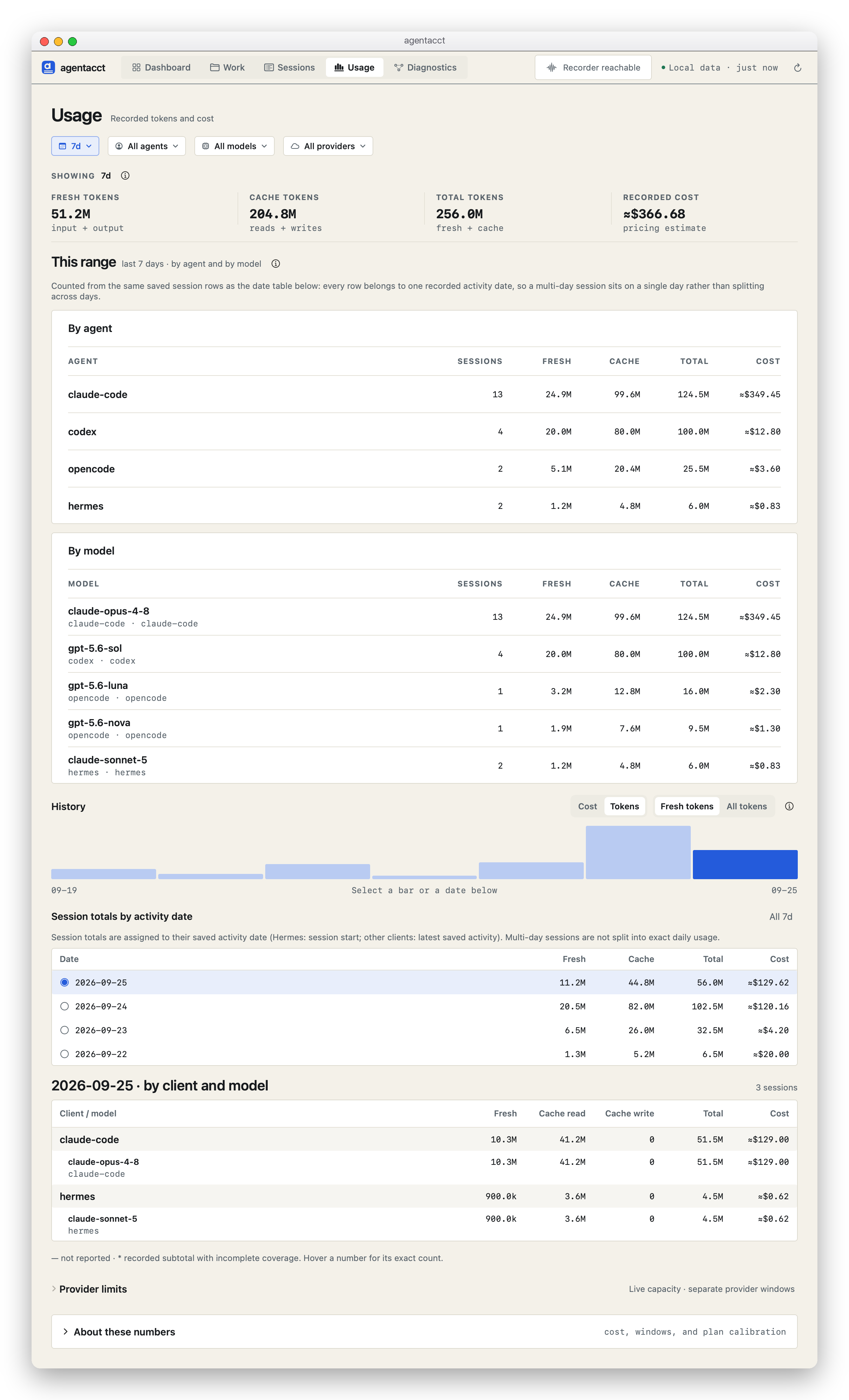 Usage with independent Date, Agent, Model, and Provider filters, range totals by agent and by model, a daily chart with a Fresh/All tokens toggle, and a selected date's breakdown by client and model with separate cache reads and writes.