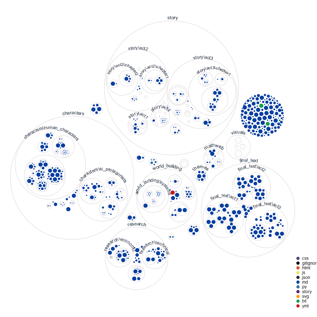 Project Structure Diagram