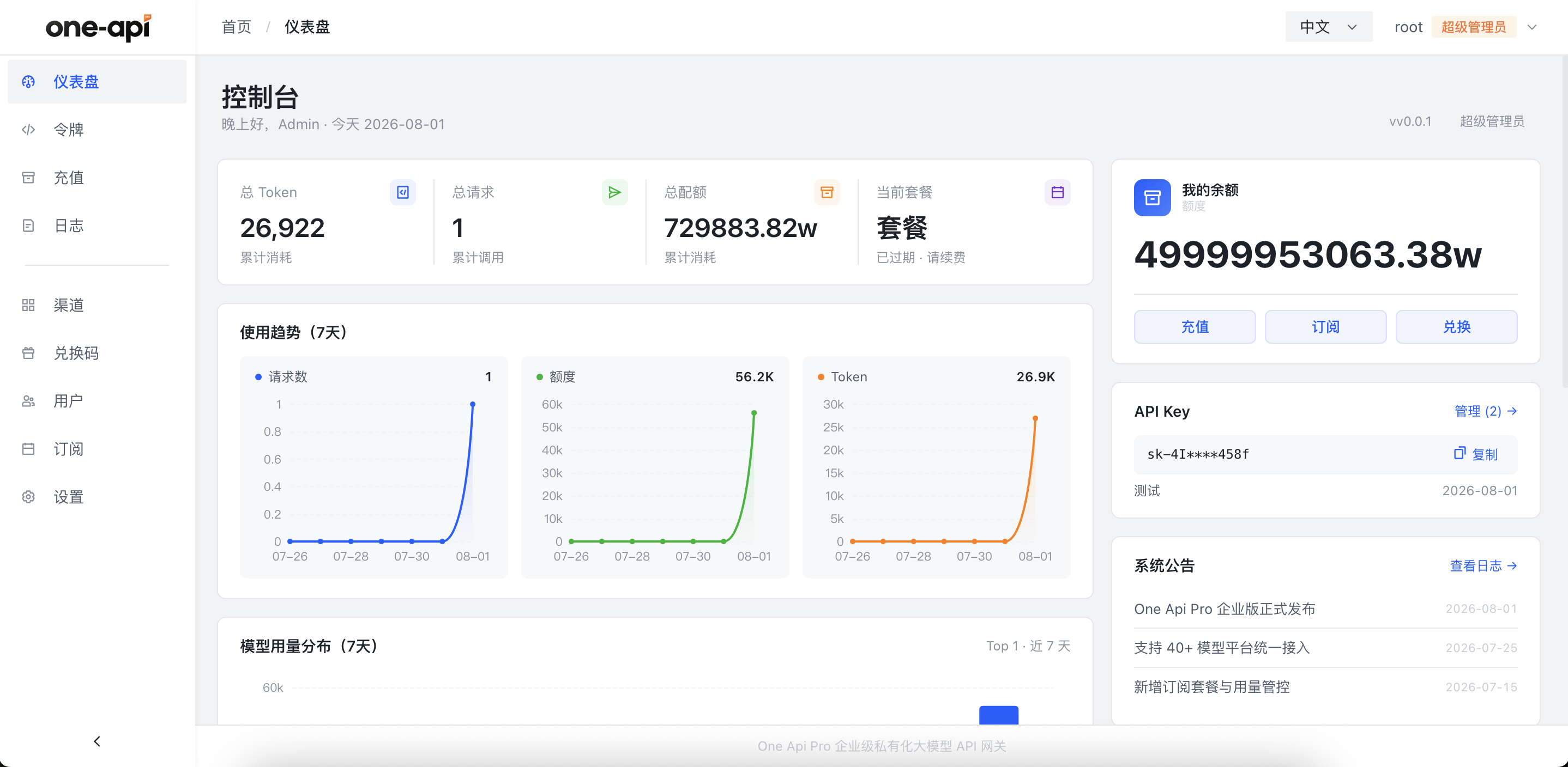 Dashboard