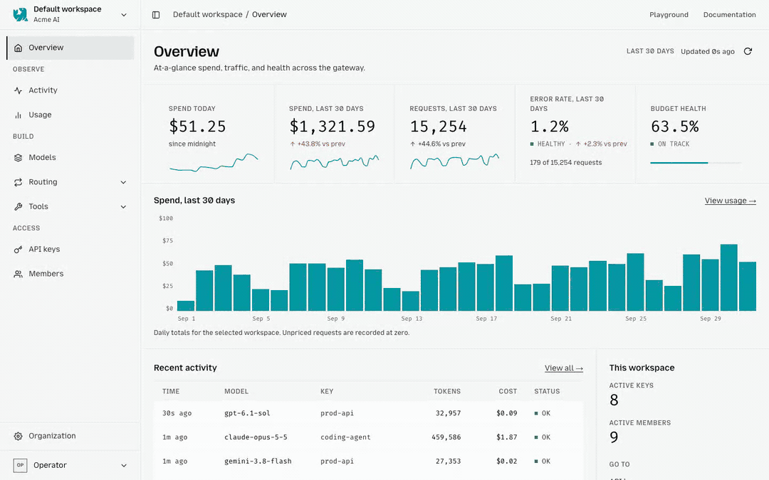 Otari dashboard tour: spend overview, usage by model, a request rescued by a routing fallback, two models compared in the Playground, the model catalog, routing policies, API keys, members, budgets, and providers