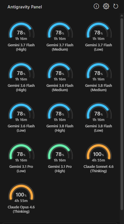Quota of each model