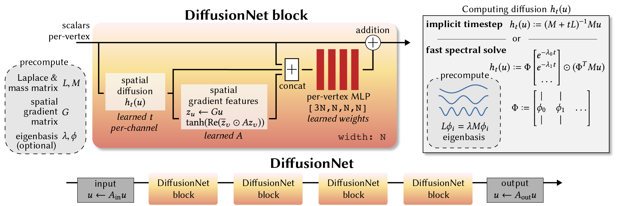 network diagram