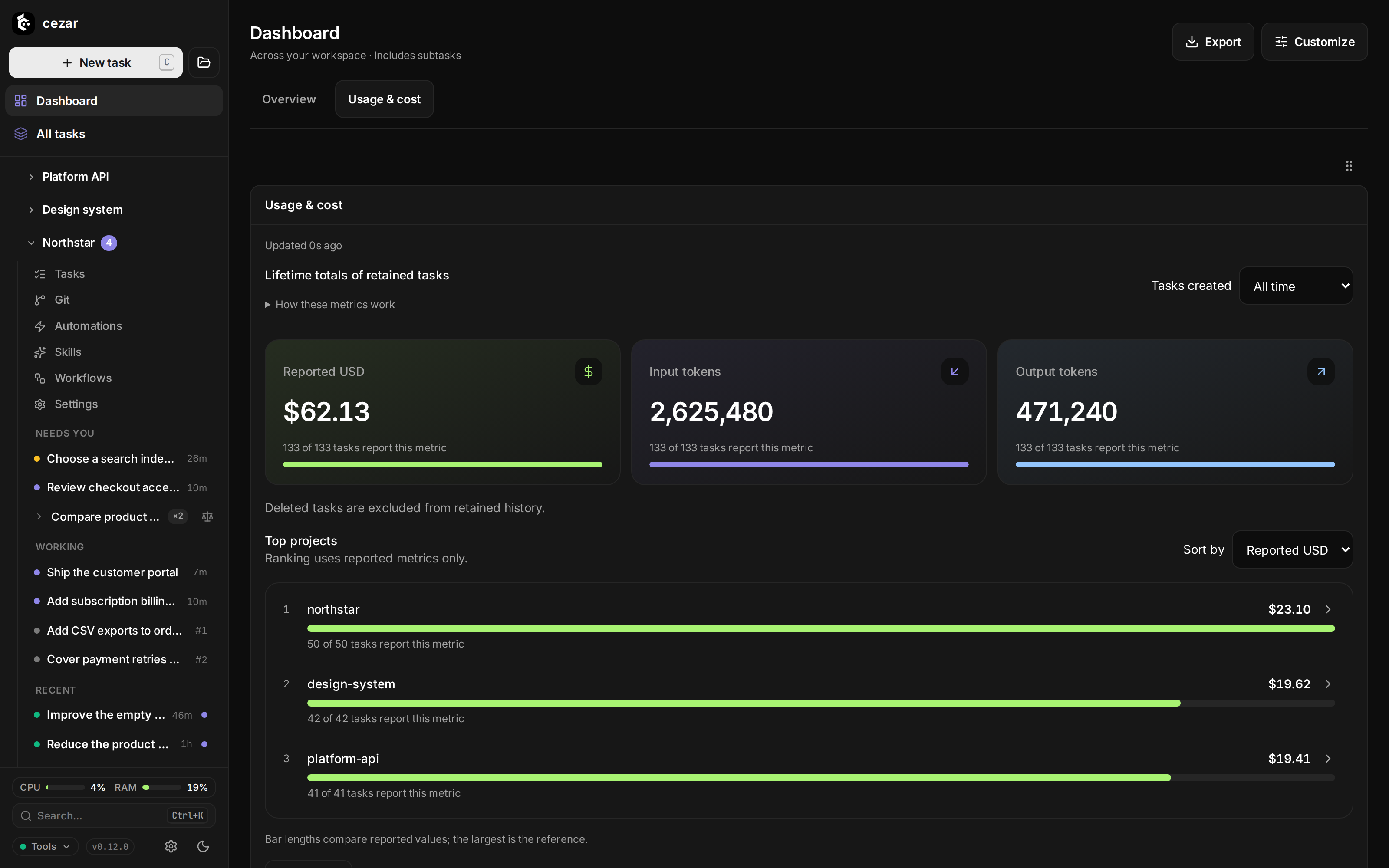 Usage and cost: Reported spend, input and output tokens, and a project breakdown.