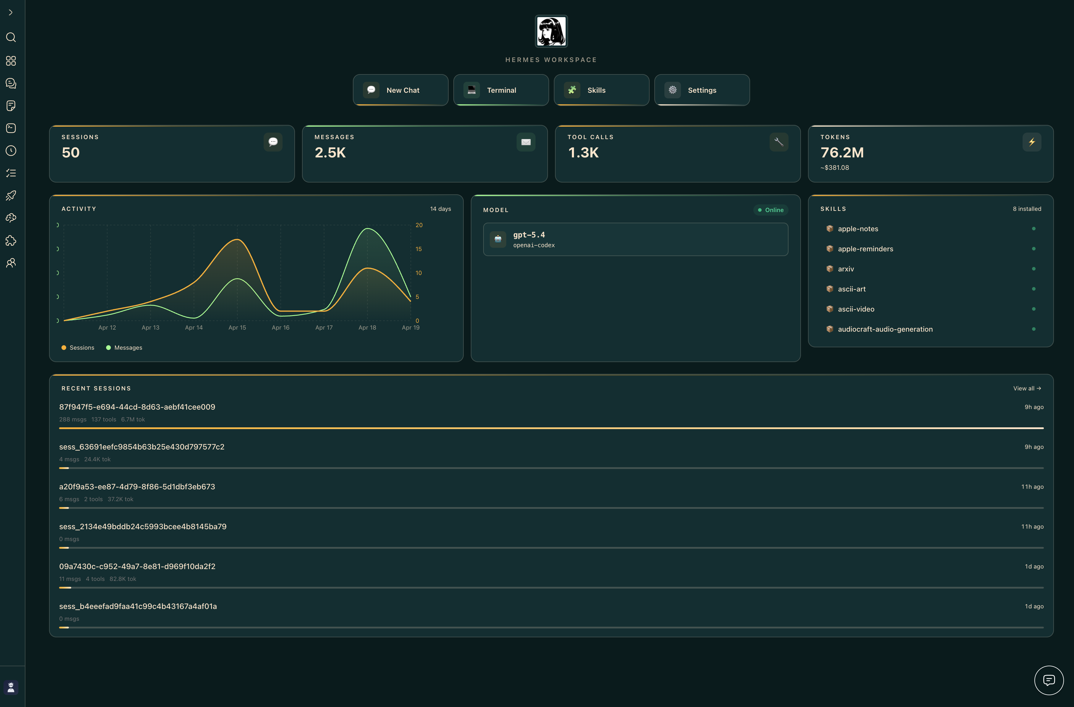 Dashboard