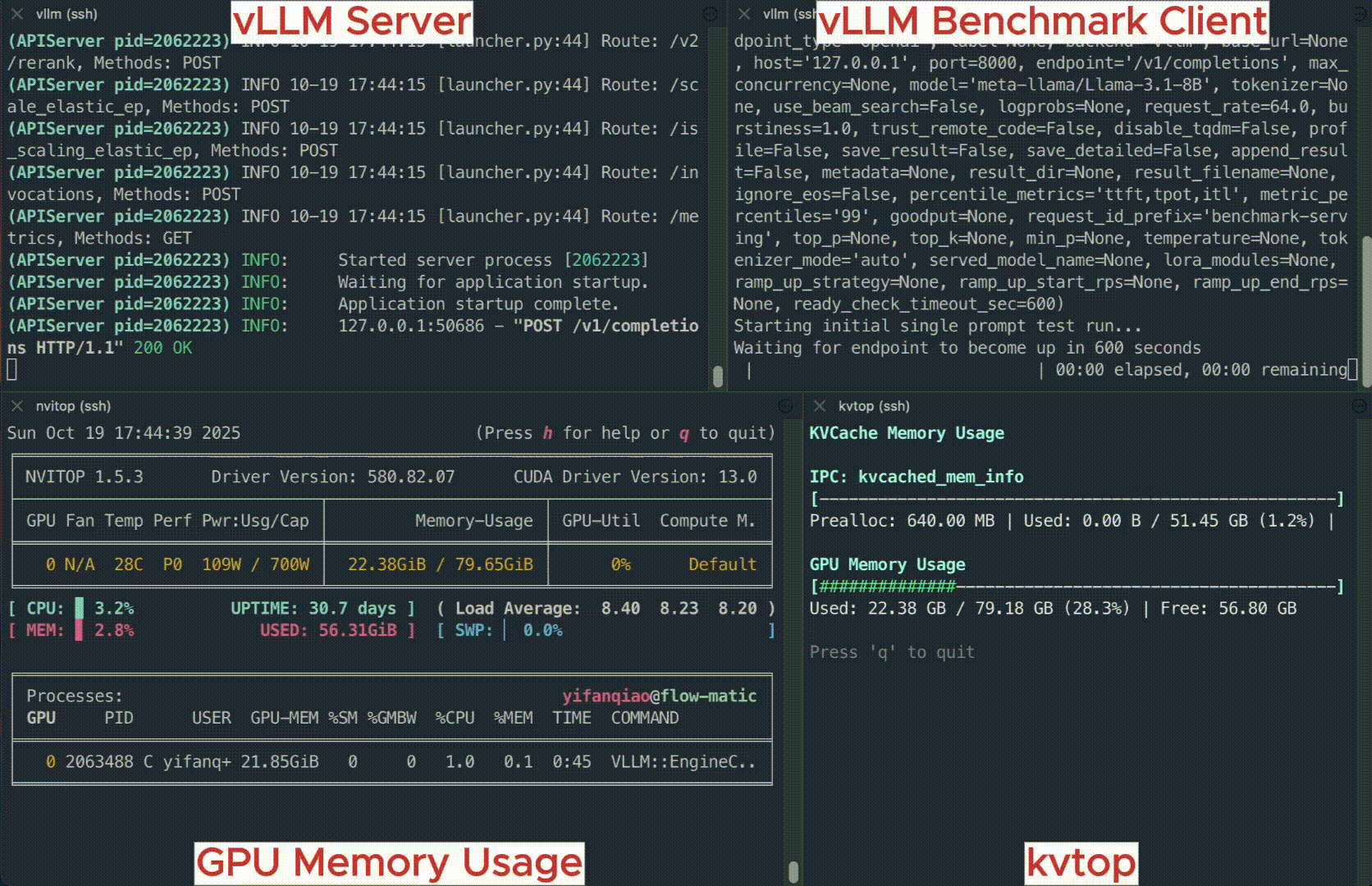 kvcached in action