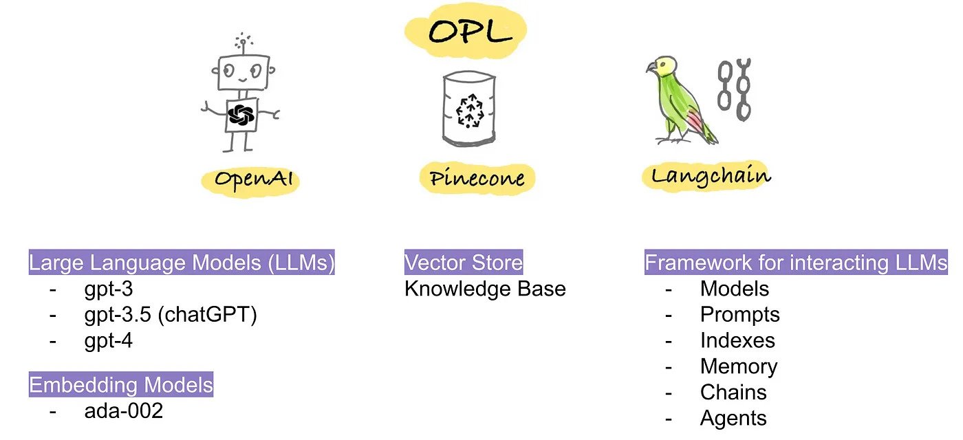 OPL Alt text