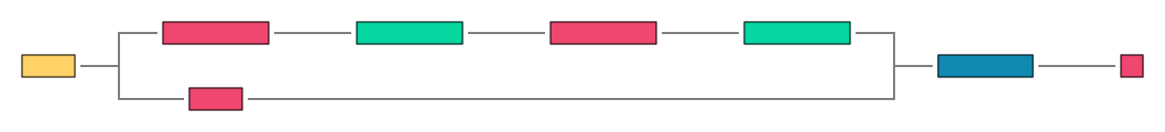 Default functional view of a model with multiple blocks