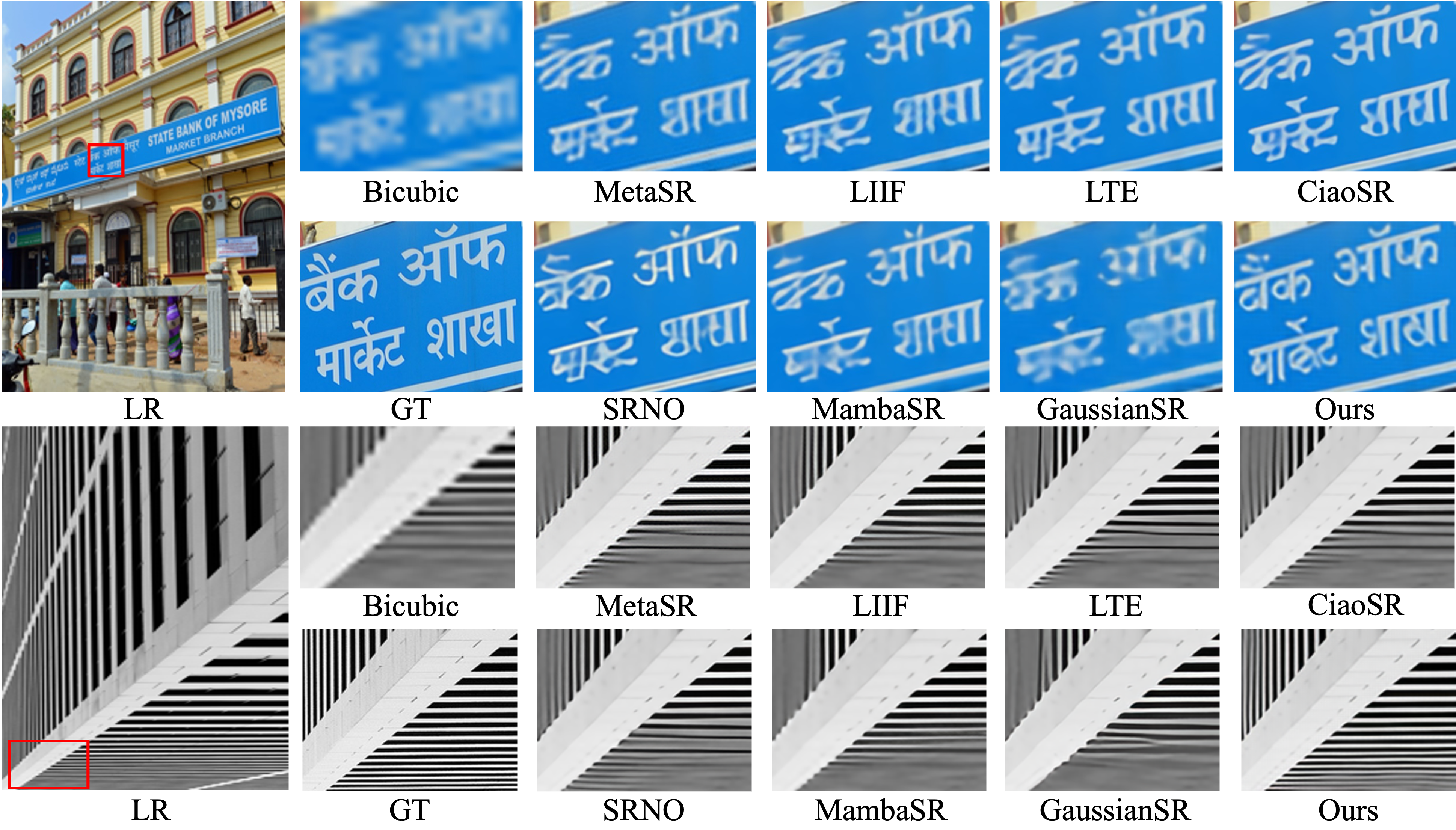 method