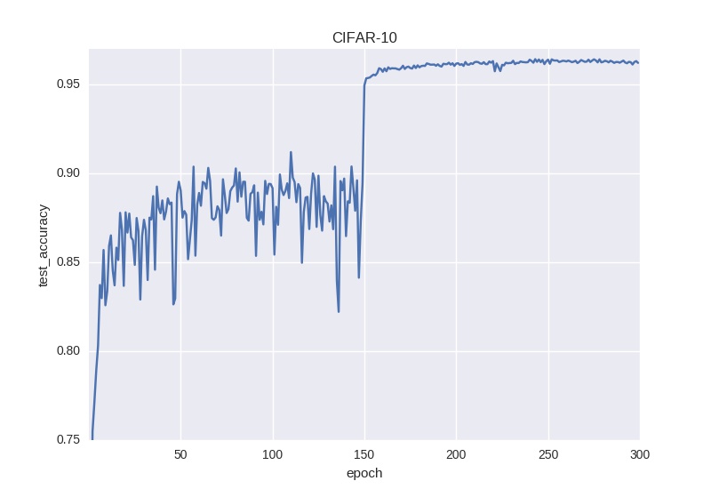 CIFAR-10