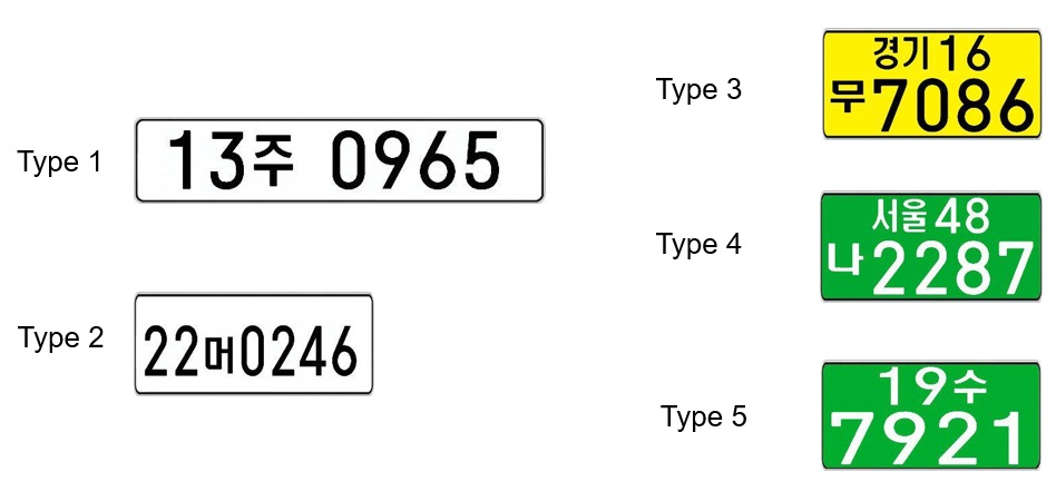 Type of license plate