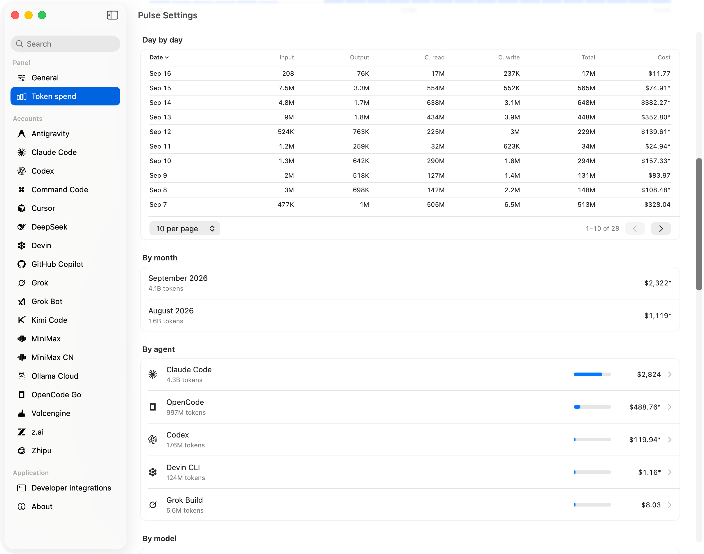 Token spend day by day, by month and by agent