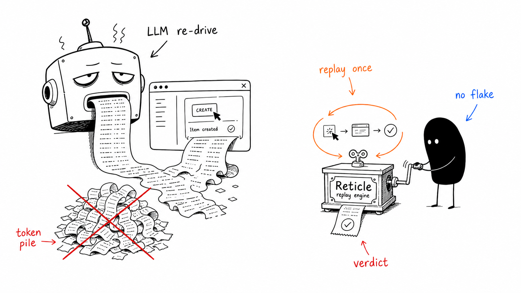 A page that looks shipped, hiding mock data, a dead click and a silent 500.