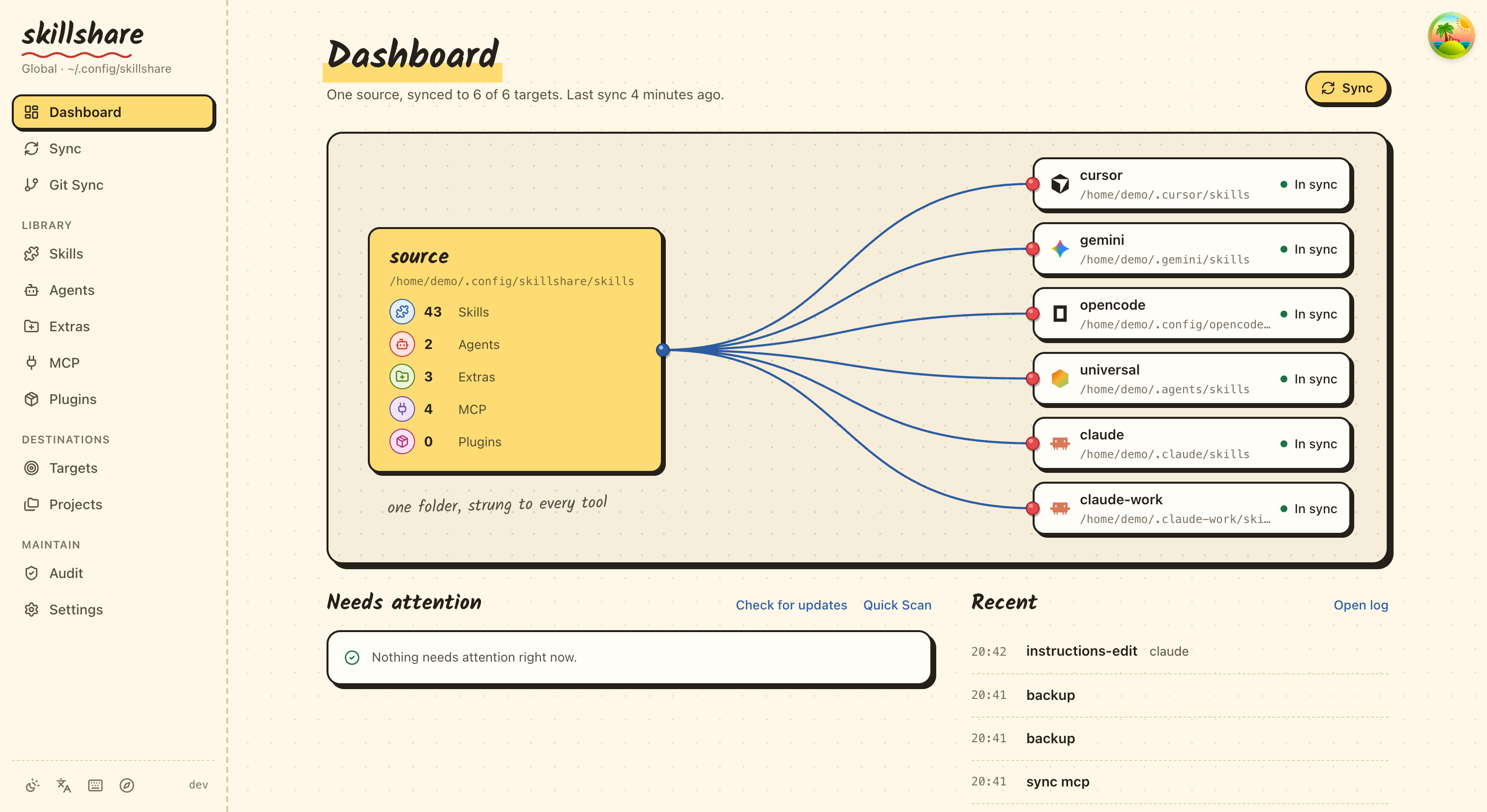 Web dashboard overview