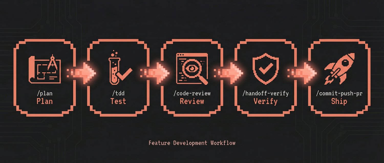 Feature Development Workflow