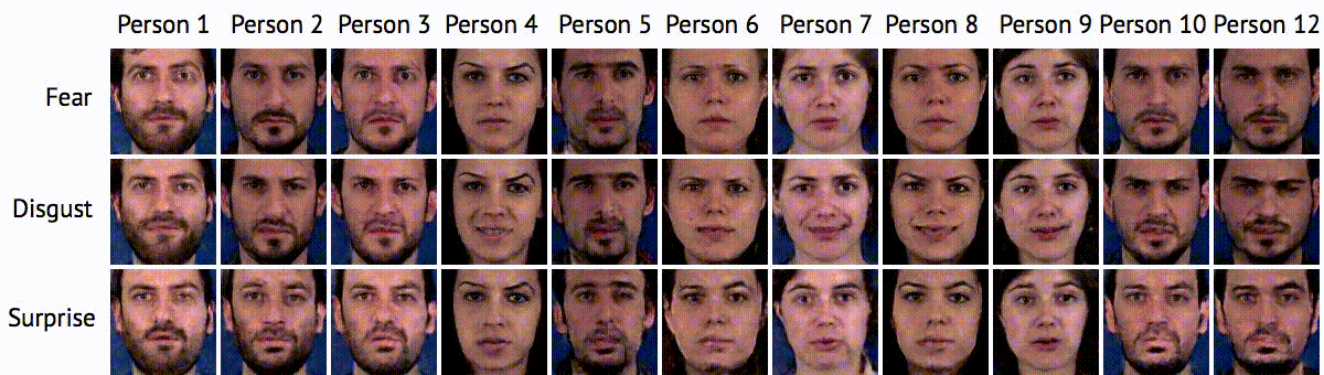 Facial expressions