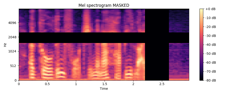 Example result of base spectrogram