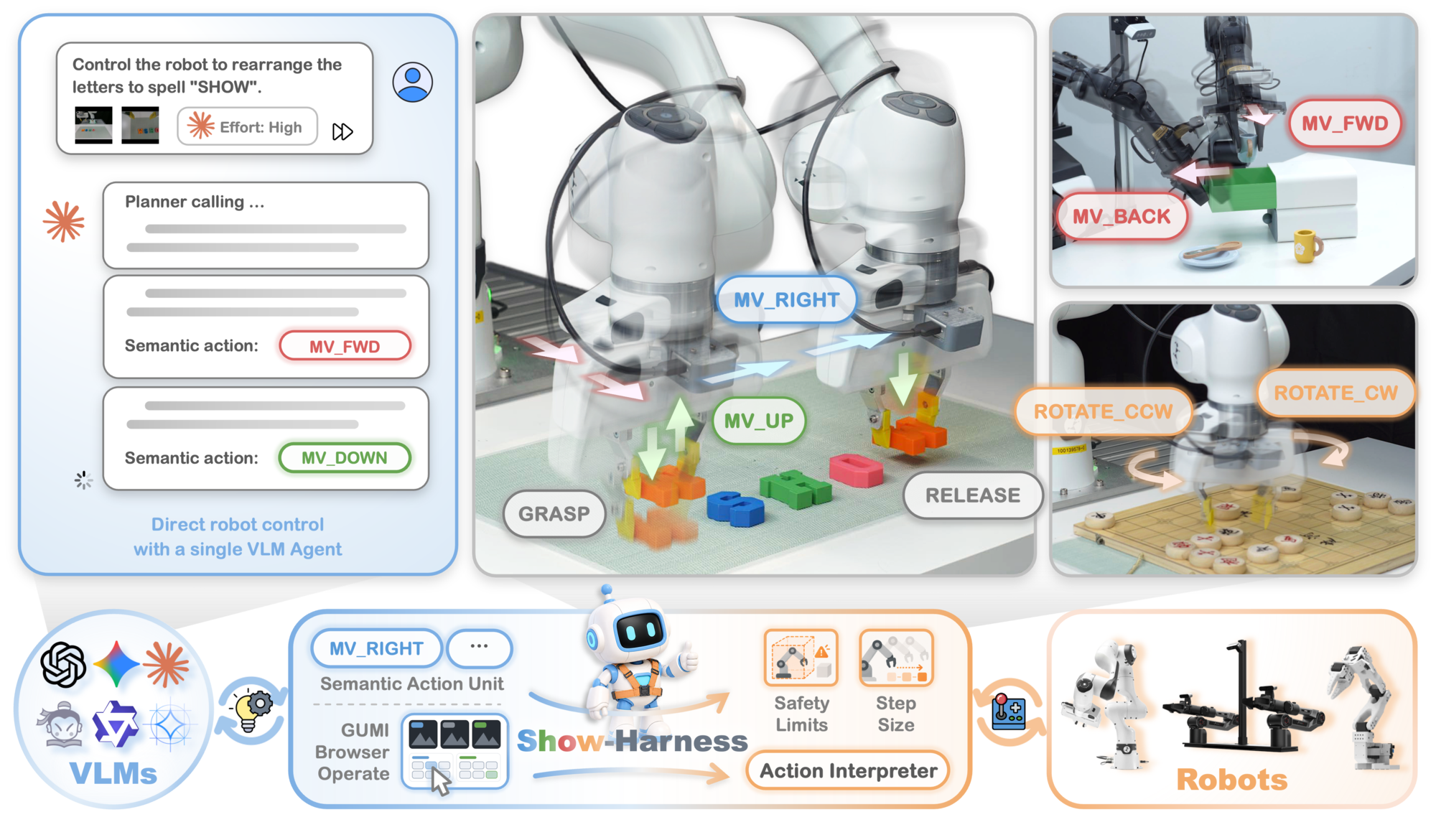 Show-Harness overview