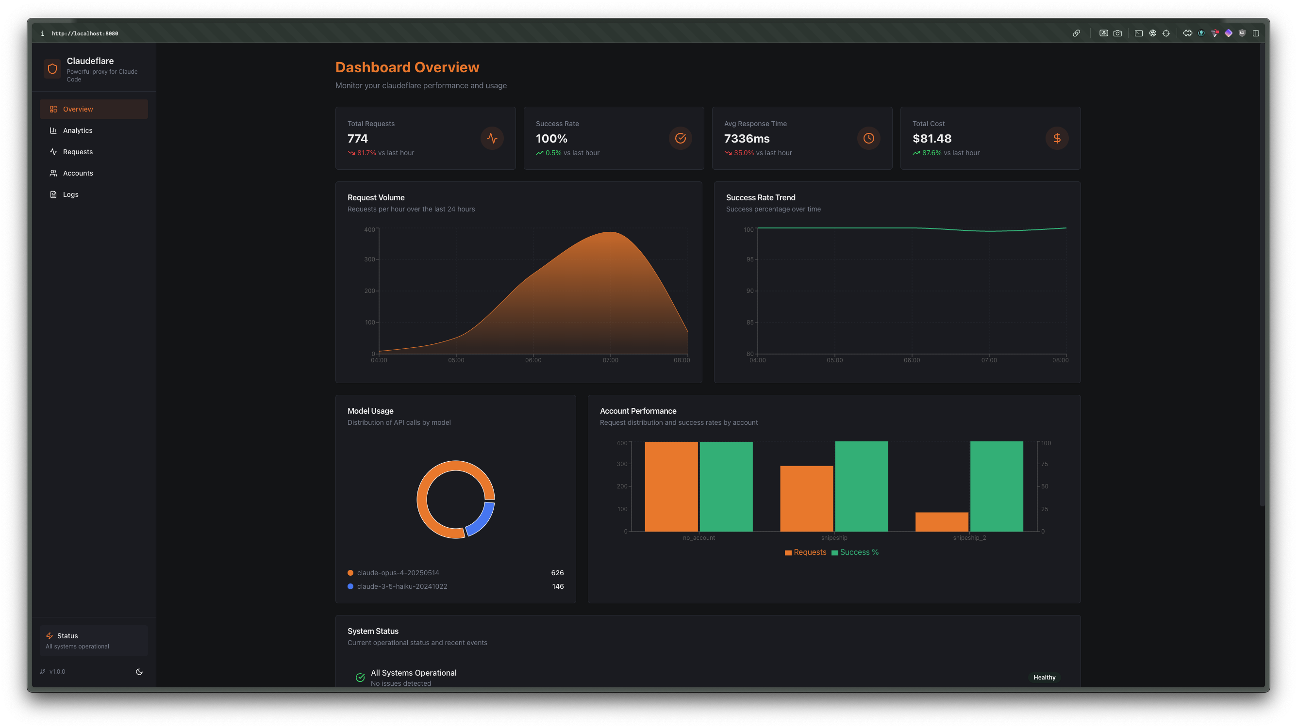 ccflare Dashboard