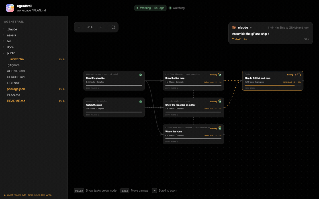 Agenttrail Map showing live sessions, component progress and file changes