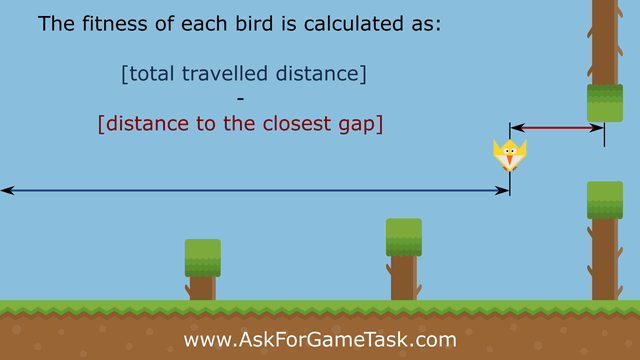 Flappy Bird Fitness Flappy Bird Fitness