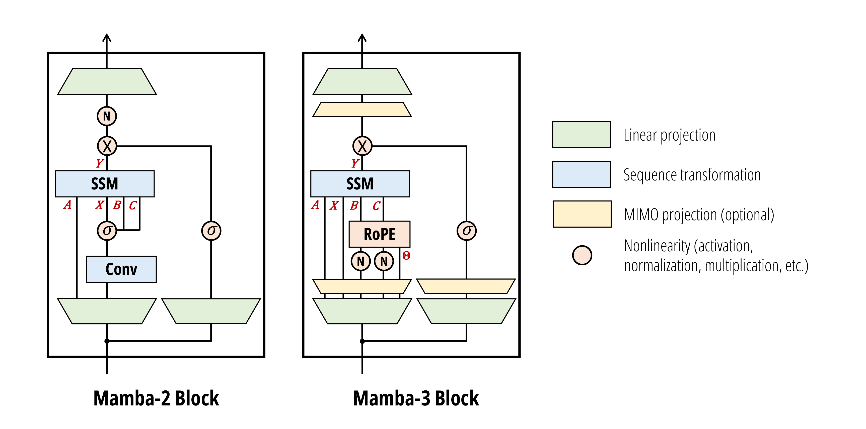 Mamba-3