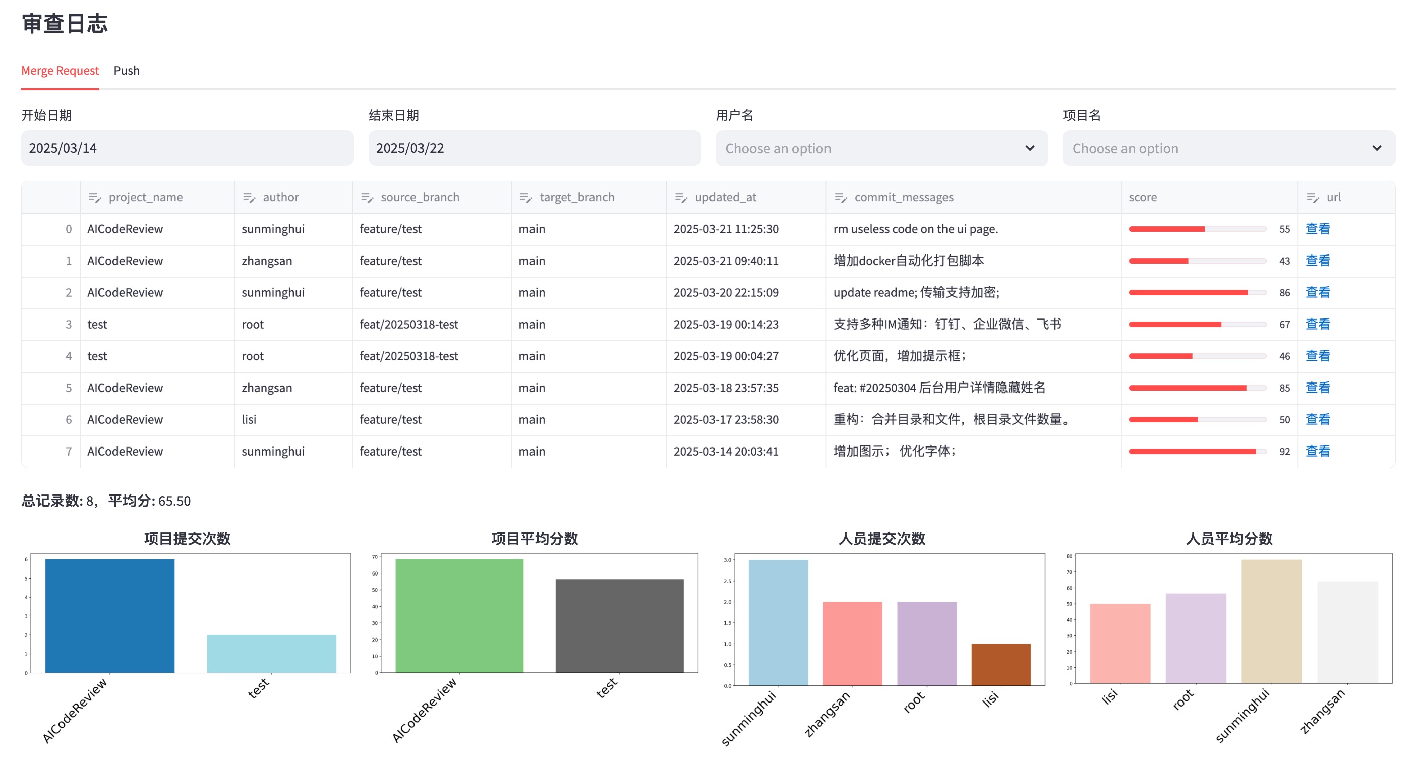 Dashboard图片