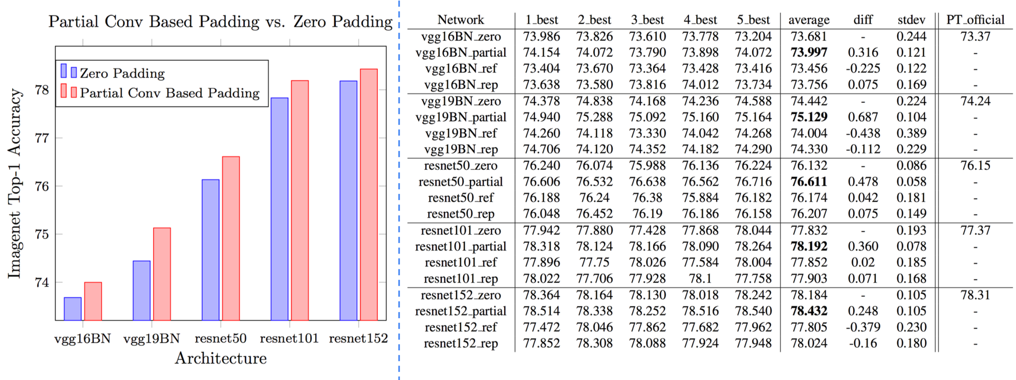 p_result