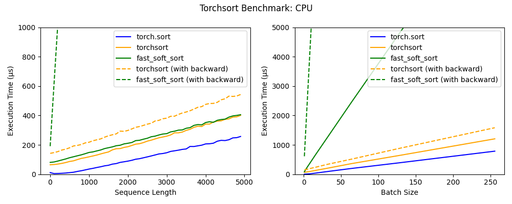 Benchmark