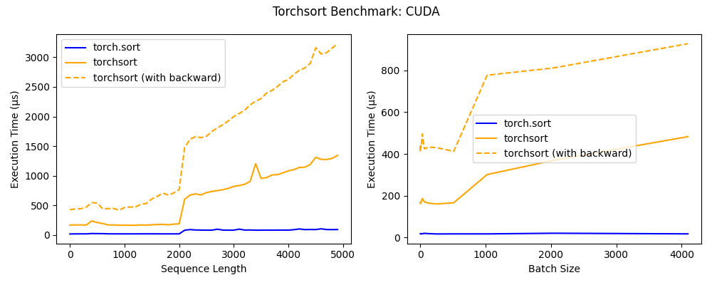 Benchmark