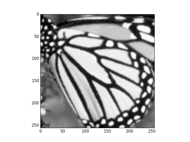 bicubic