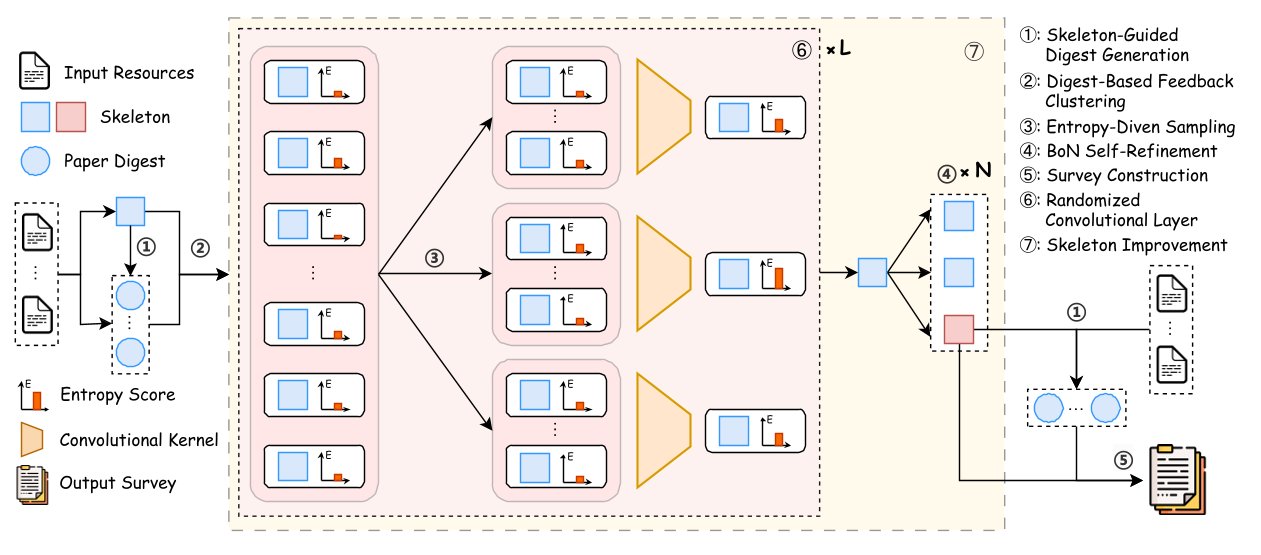 $ext{LLM}imes ext{MapReduce}$-V2 framework