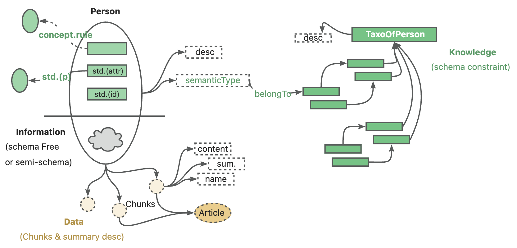 GraphRAG