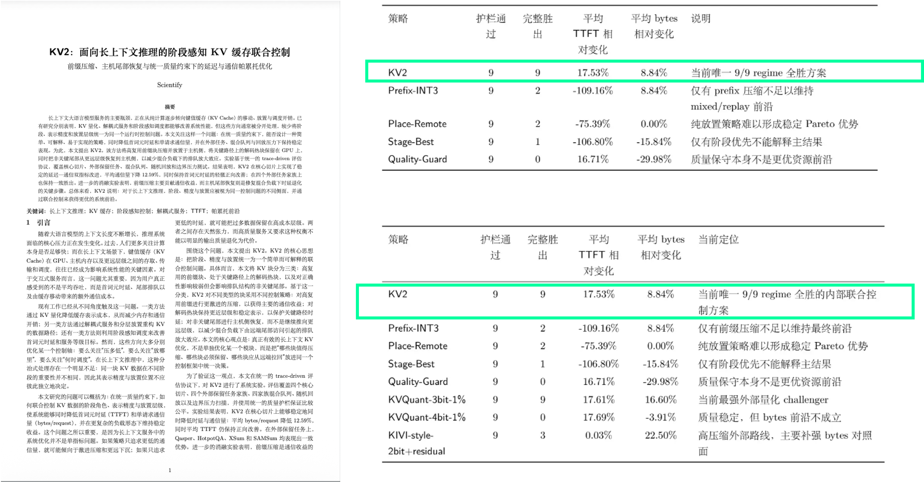 Scientify 自主产出的 KV2 算法论文与实验结果