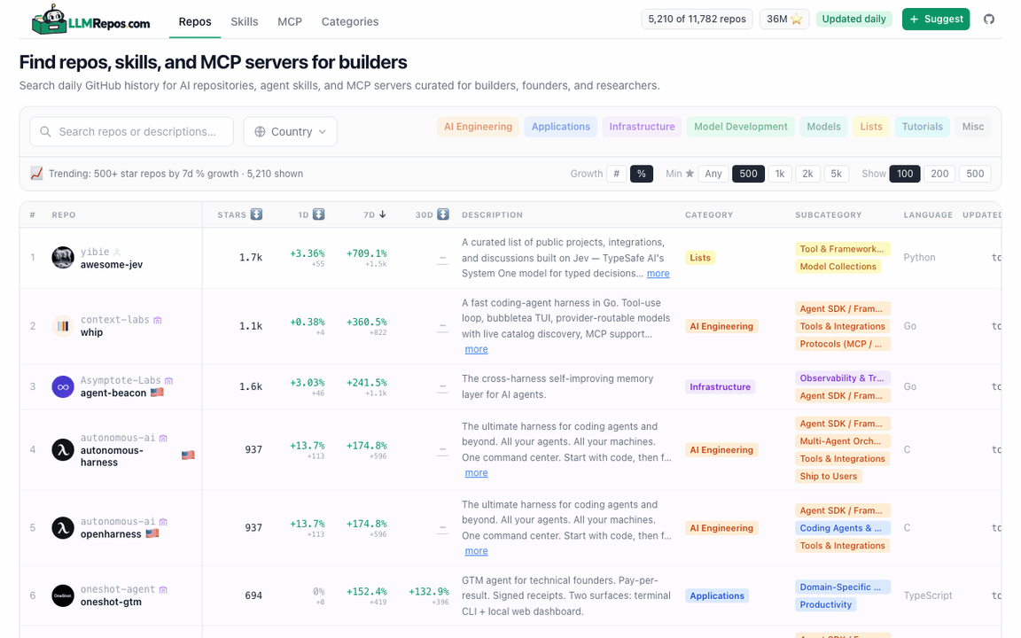 Animated demo of llmrepos.com filtering trending AI repos, browsing Skills and MCP, and searching repositories