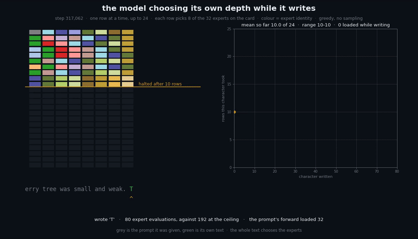 how the model generates text