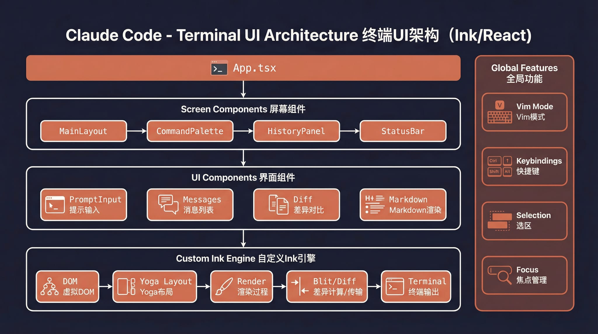 终端 UI