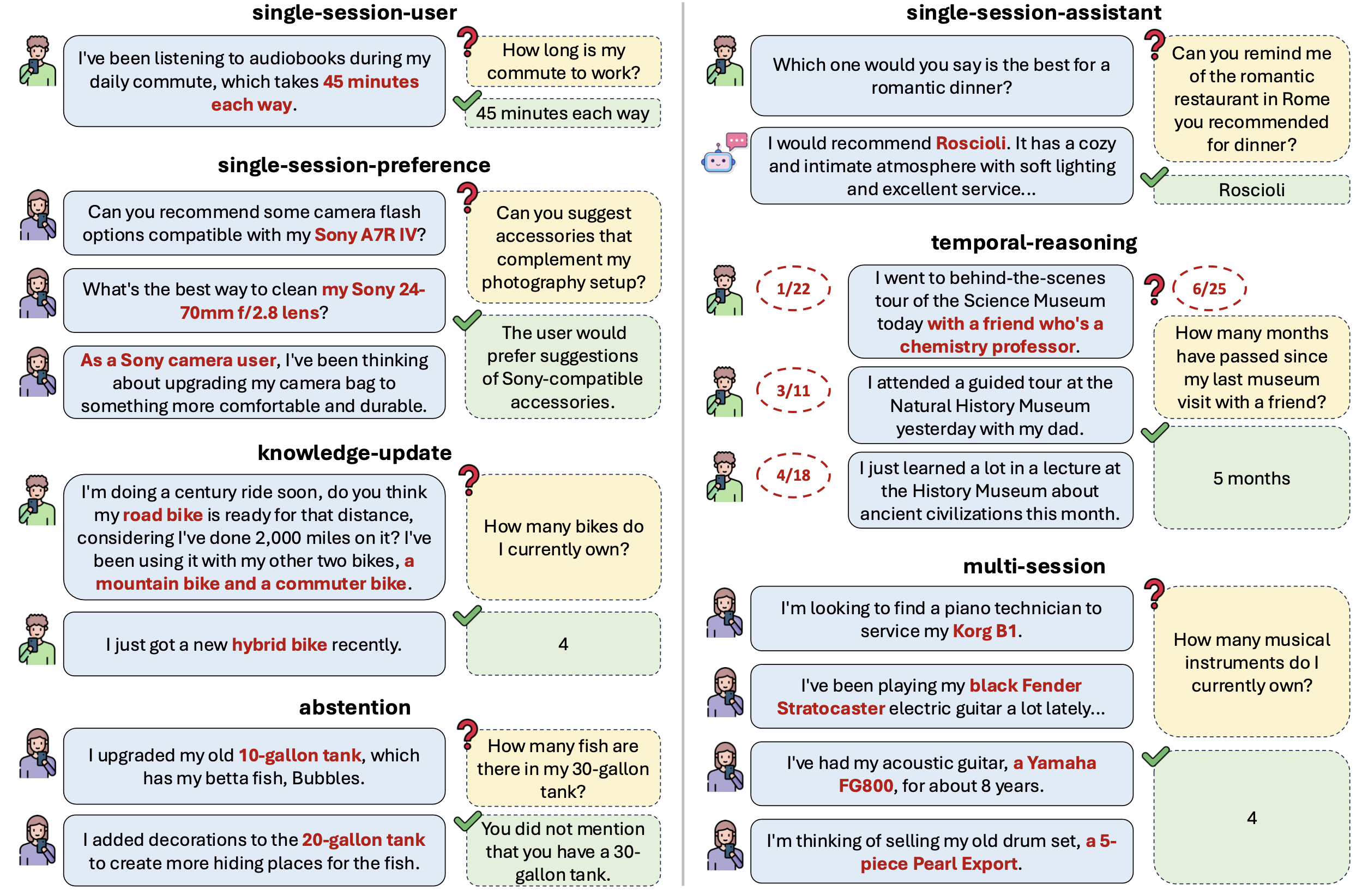 Example Questions in LongMemEval