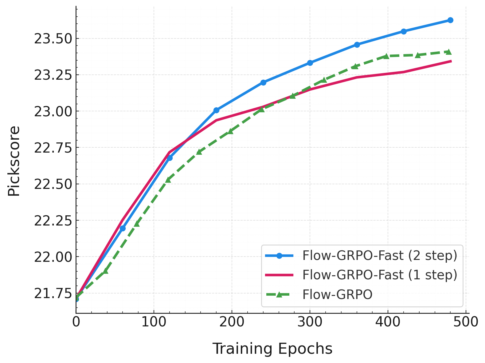 Flow-GRPO-Fast Illustration