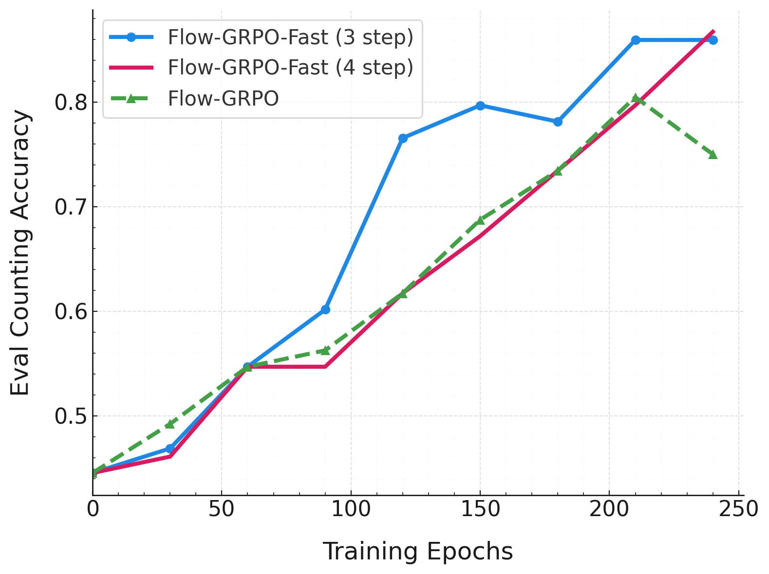 Flow-GRPO-Fast Illustration