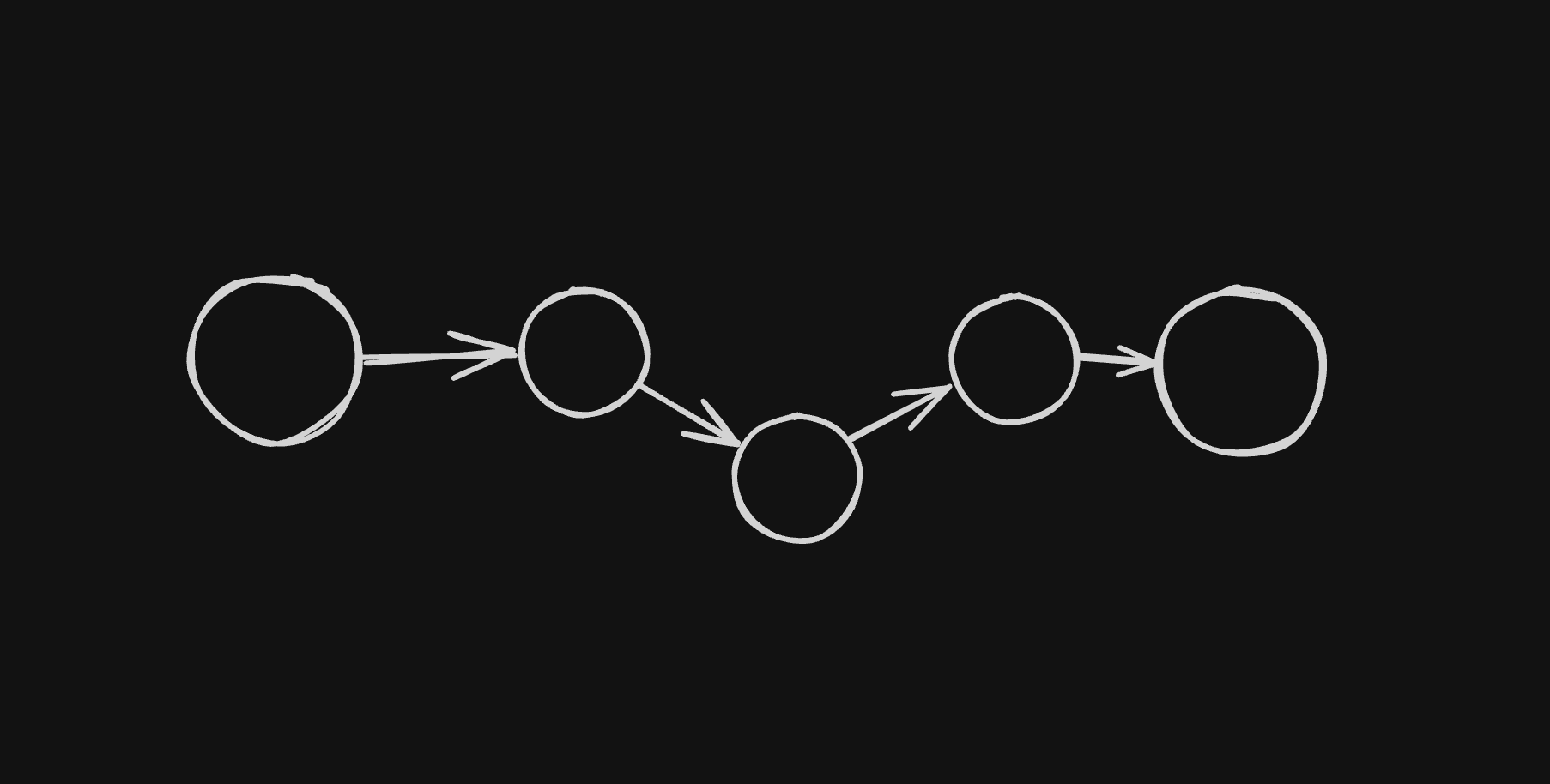 Step-by-step approach