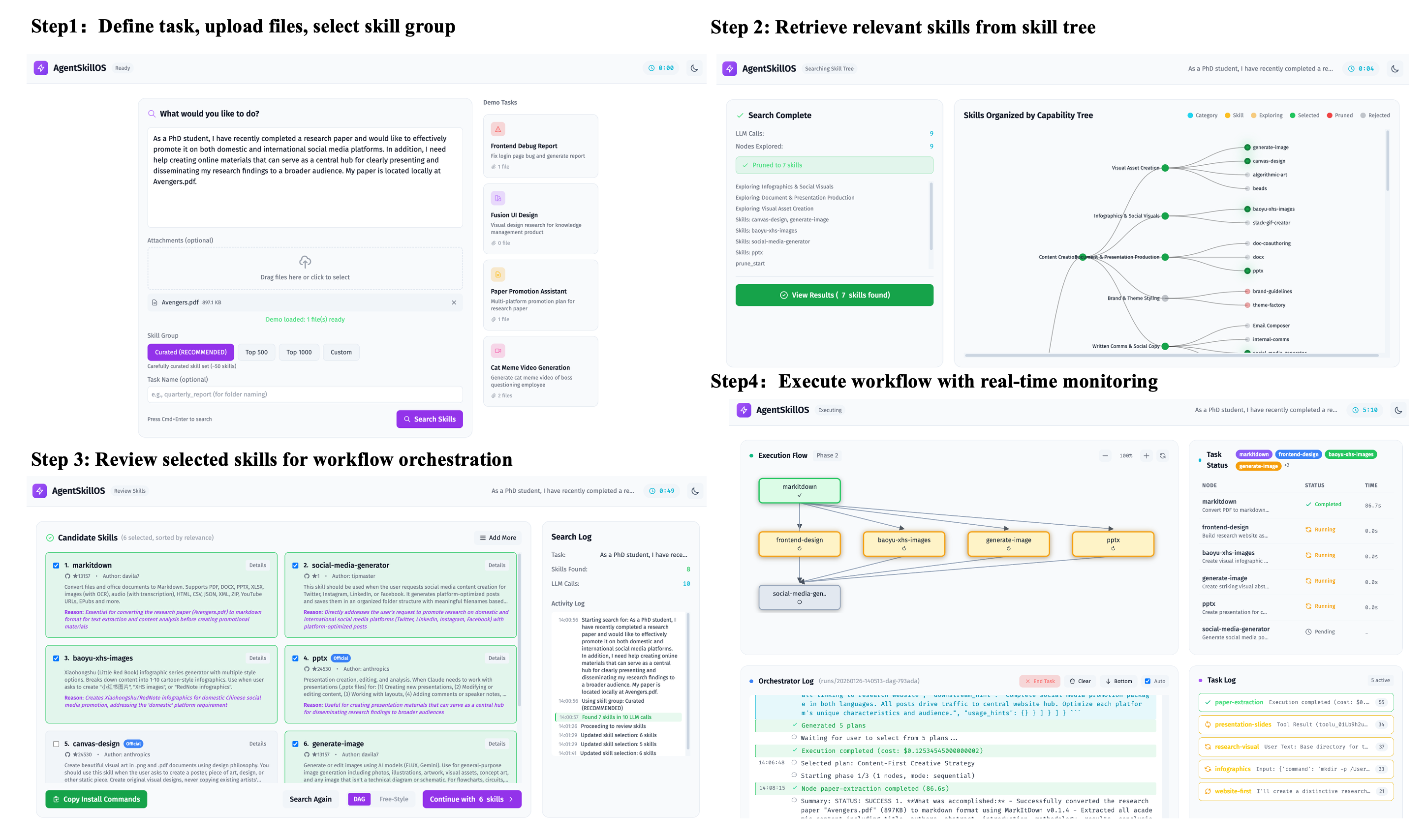 Skill Workflow Overview