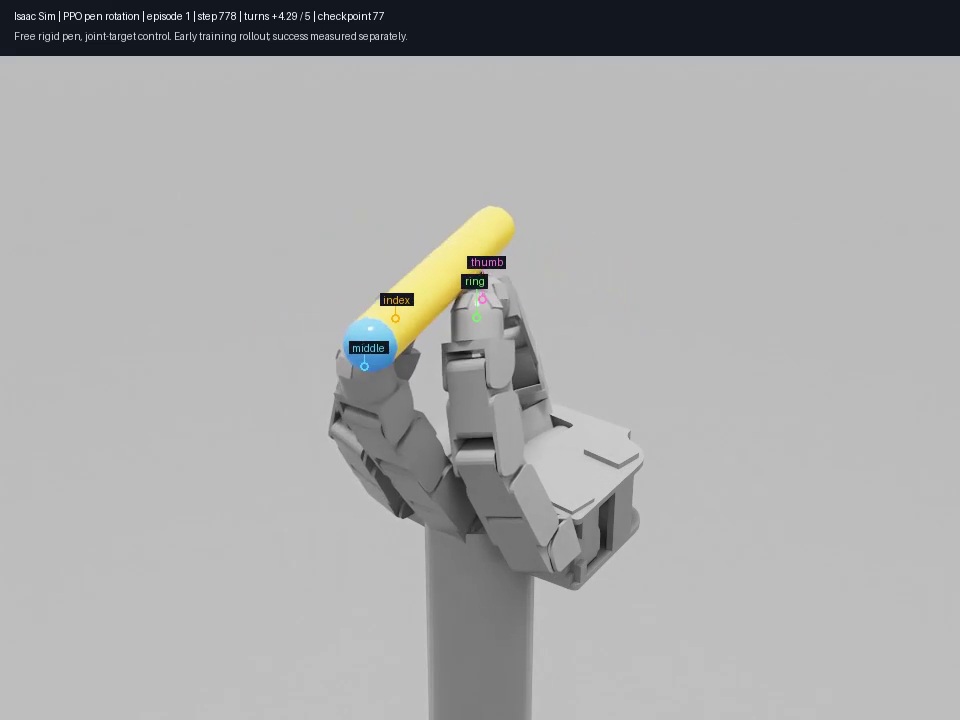 Isaac Sim reinforcement-learning training