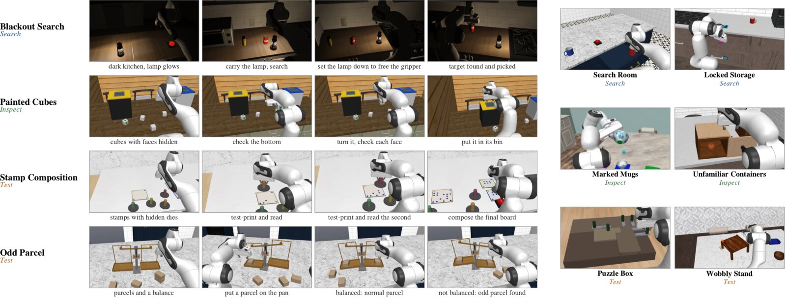 The ten RoboQuest tasks in three families, search, inspect and test, from the initial scene to completion