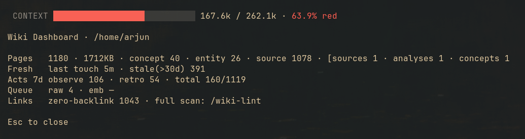 wiki-dashboard: read-only vault health screen