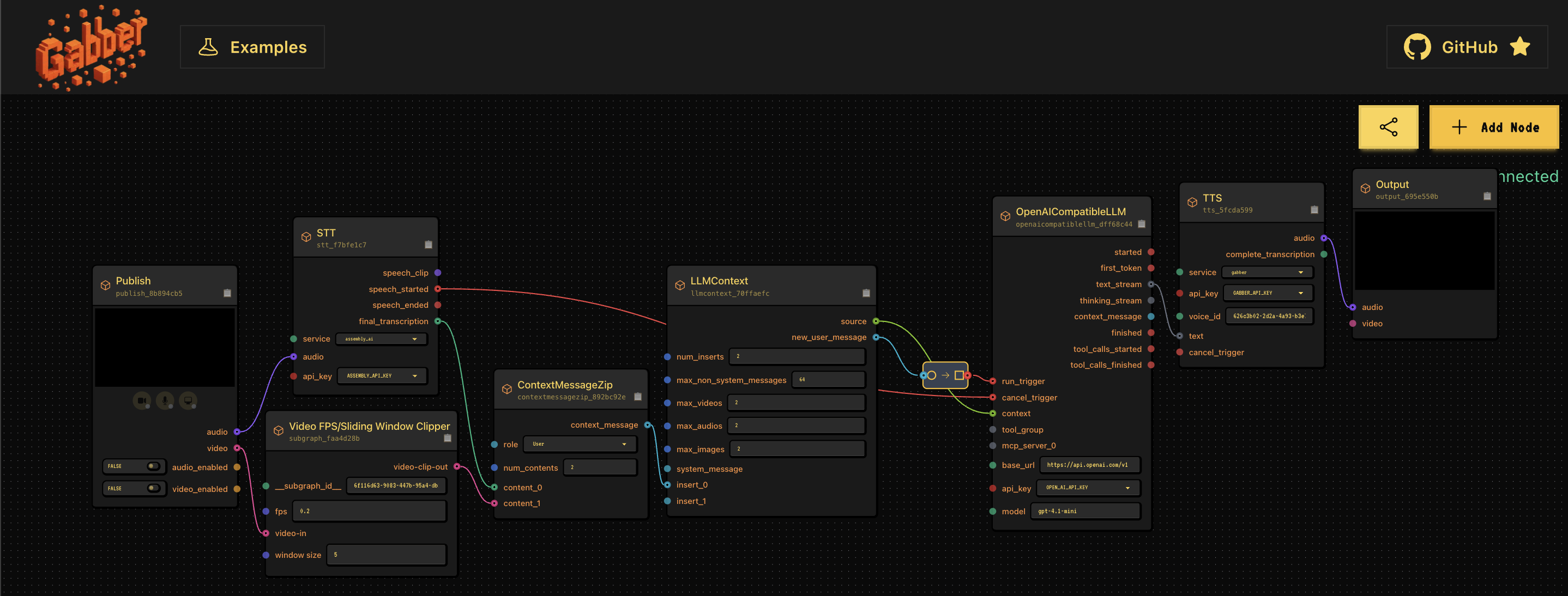 Gabber Graph Example