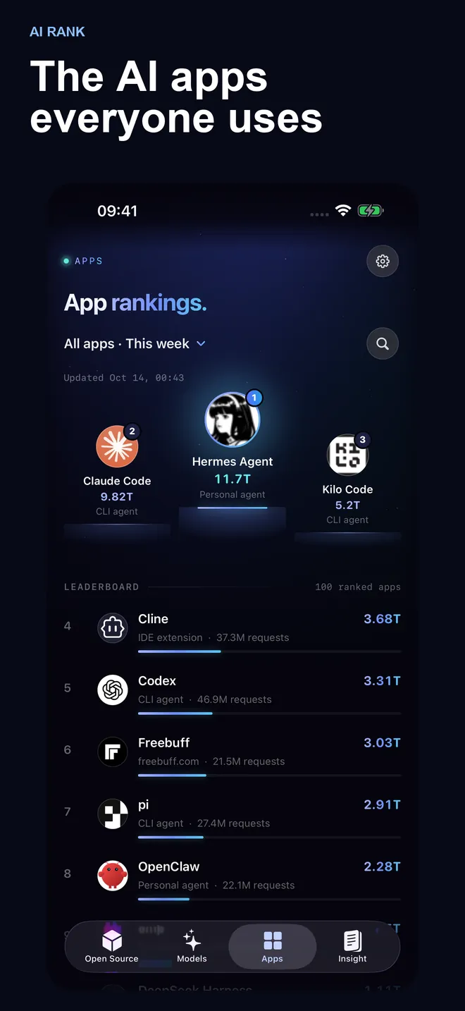 The AI apps everyone uses
